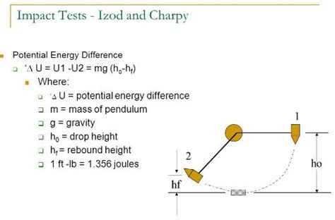 charpy impact test energy units|charpy impact test formula.